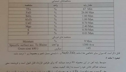 قیمت کنسانتره آهن 67 تحویل cfr بنادر چین