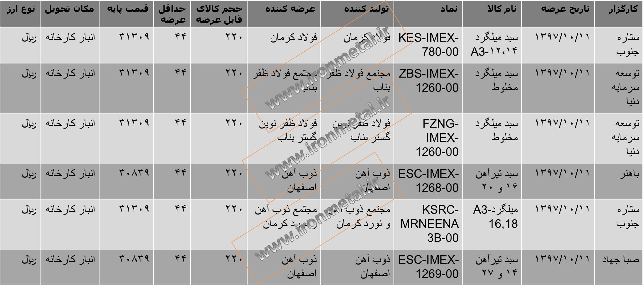 قیمت میلگرد 12 a3