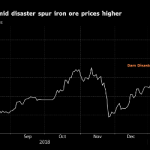 قیمت سنگ آهن در سایت پلت (پلتس PLATTS) فوریه 2019