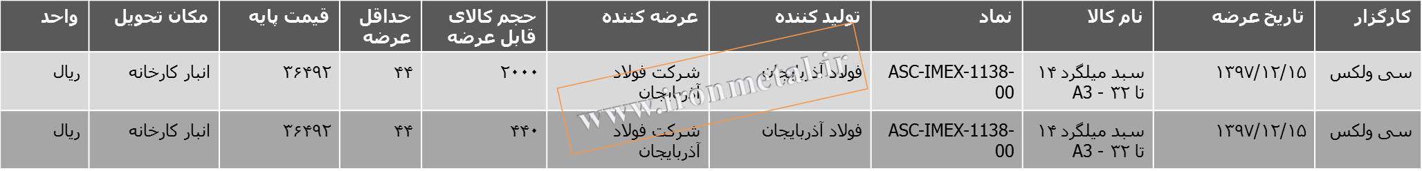 قیمت میلگرد در بورس کالا اسفند 1397