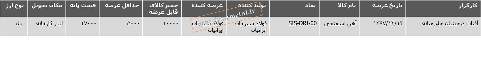 نرخ فروش آهن اسفنجی در اصفهان